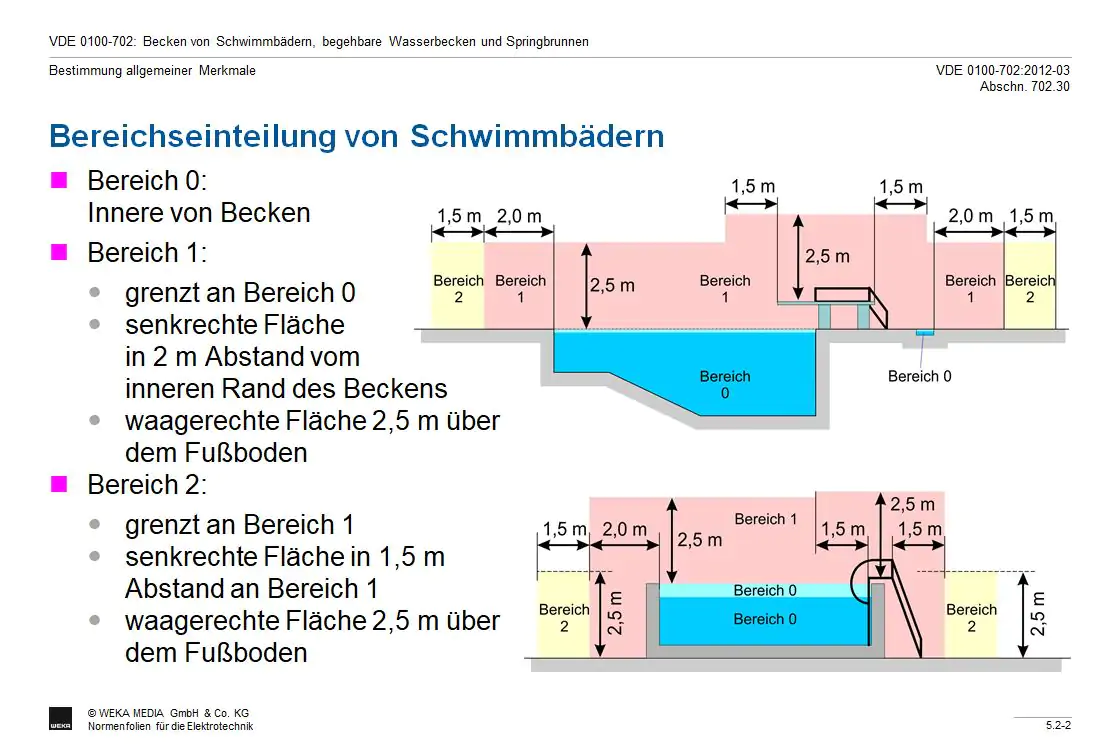 DIN VDE 0100-702 elektrische Anlagen von Schwimmbädern