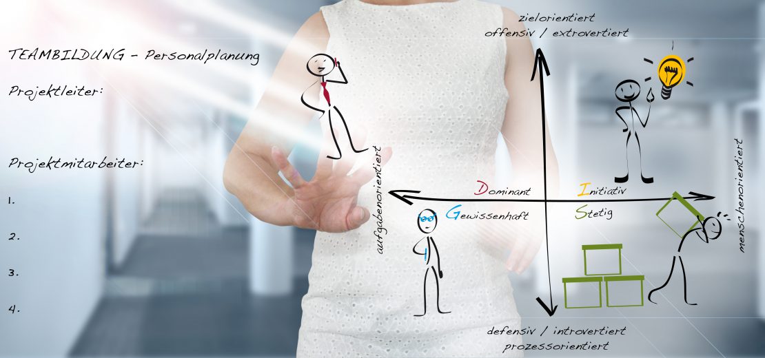DISG-Modell zum Teambuilding / Personalentwicklung