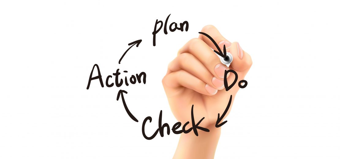Der PDCA-Zyklus im Energiemanagement steht für Plan - Do - Check - Act.