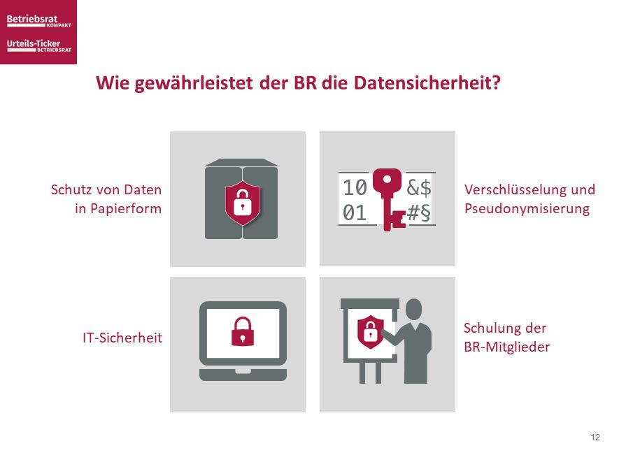 Betriebsrat Datenschutz