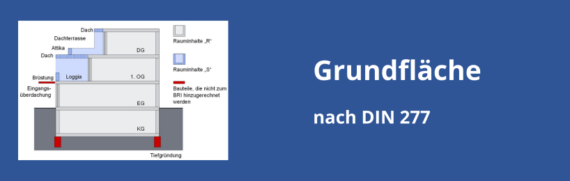 Berechnung Grundfläche Grundfläche
