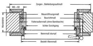 Querschnitt, einflügelig