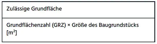 zulässige Grundfläche