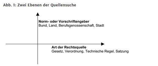 Quellensuche Rechtskataster