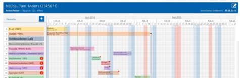 Bauzeiten planen