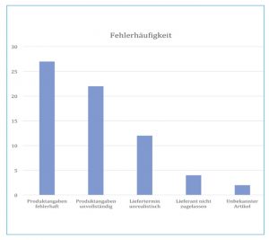 paretodiagramm