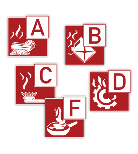 Brandklassen – eine Übersicht Brandklassen