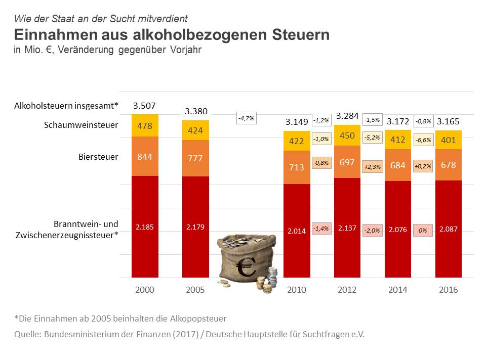 Sucht im Betrieb: Alkohol