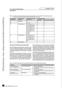 Aktuelle Anforderungen aus Wärme-, Feuchte-, Brand- und Schallschutz richtig umsetzen.
