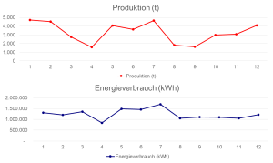 statische Faktoren identifizieren anhand Visualisierungen
