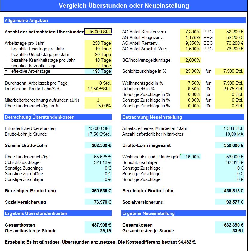 Personalplanung: Überstunden oder Neueinstellung