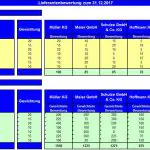 Lieferantenbewertung mit Gewichtung als Excel-Instrument