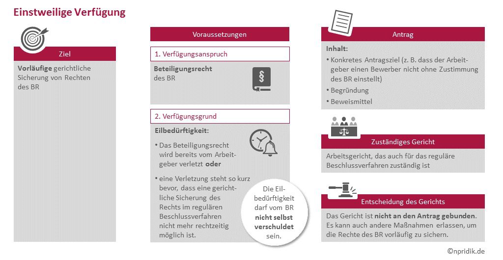 Einstweilige Verfügung