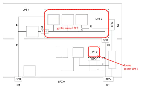 LPZ 1 und lokale LPZ 2