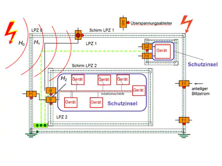 Kombinationskonzept bietet besseren Schutz