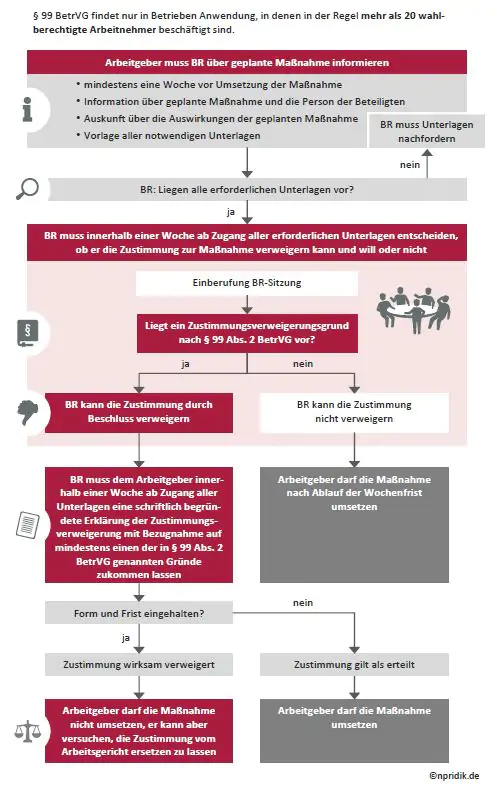 Möglichkeiten des Betriebsrats bei personellen Einzelmaßnahmen