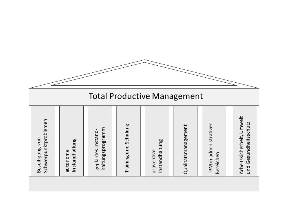 Total Productive Maintenance