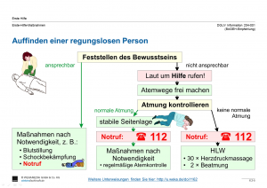 Auffinden einer regungslosen Person