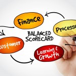 Betriebsrat Balanced Scorecard