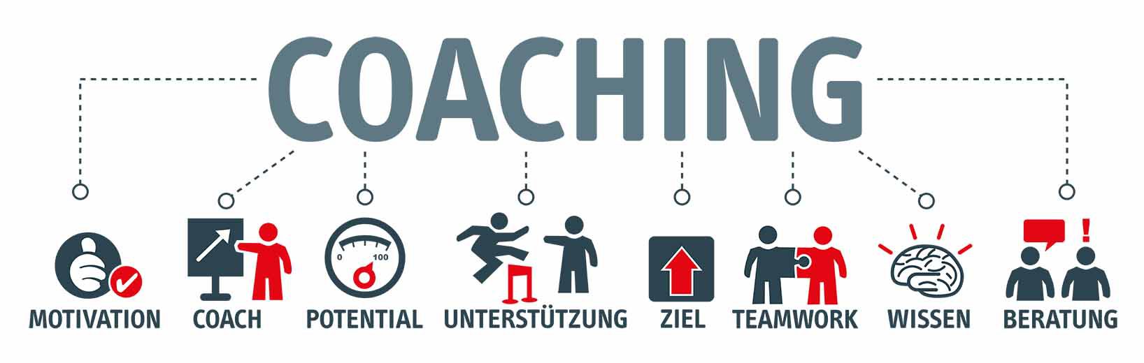 Systemisches Coaching: Wie Sie mehr aus Ihrem Unternehmen herausholen Coaching