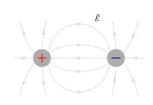 elektrisches Feld