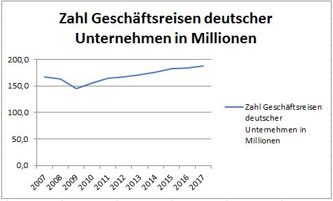 Verpflegungsmehraufwand 2019 deutschland