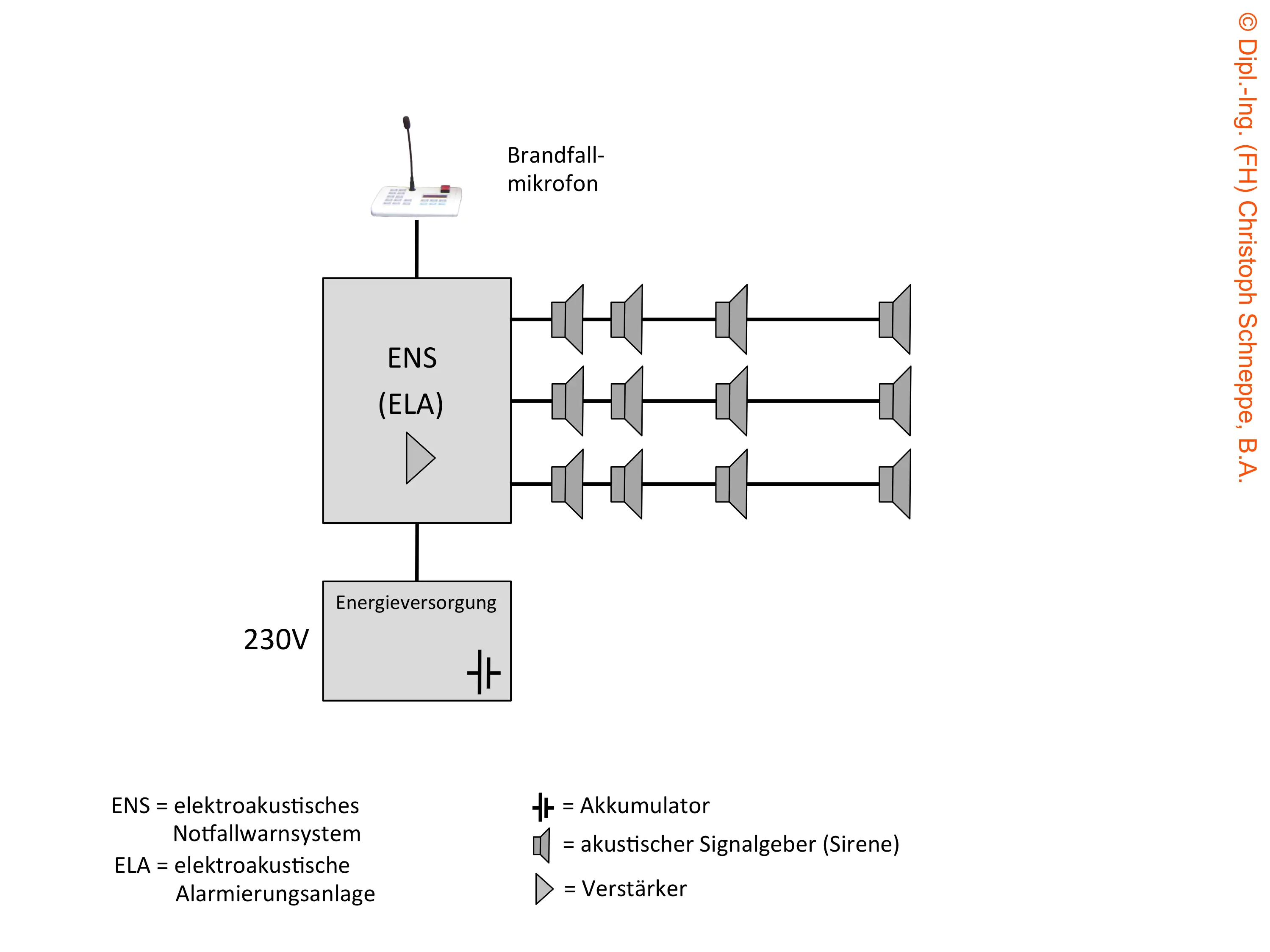 elektroakustische Notfallsysteme