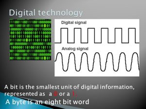 Digital, analog und der Grundsatz von 0 und 1