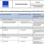 Dokumentationsanforderungen nach ISO 50001