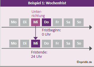 Wochenfrist Beispiel 1