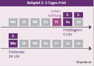 3-Tages-Frist Beispiel 2