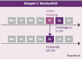 Wochenfrist Beispiel 2