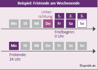 Fristenden am Wochenende