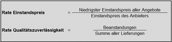 Berechnung nach Quotientenverfahren