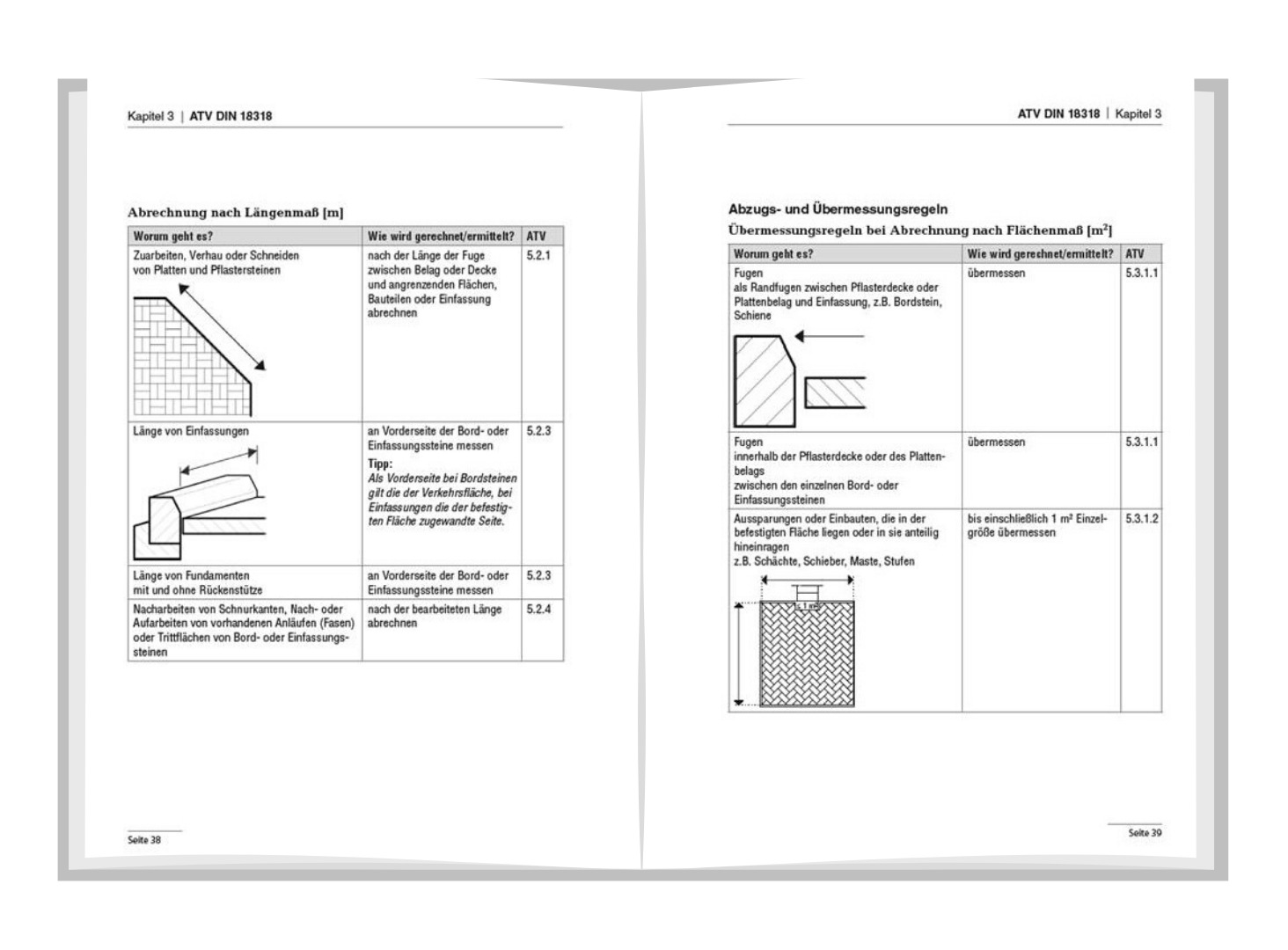 Neue Vob C 2019 Das Mussen Sie Als Baubeteiligter Wissen