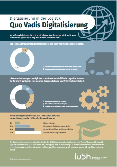 Infografik iubh