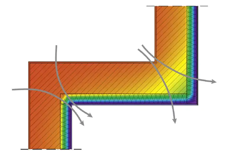 geometrische Wärmabrücken