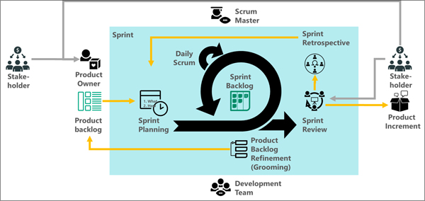 Das Scrum-Framework