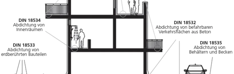 DIN 19195 grafischer Überblick