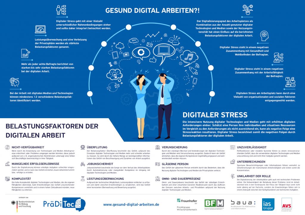 Infografik gesund digital arbeiten