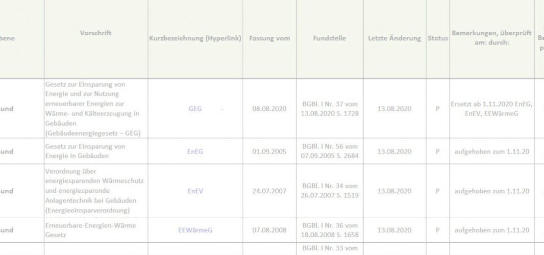 Beispiel für ein Rechtskataster
