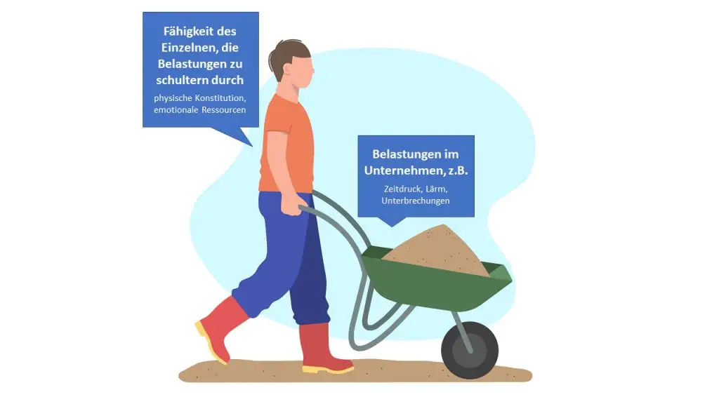 Psychische Belastungen am Arbeitsplatz: Unterschied zu individueller psychischer Beanspruchung anhand des Schubkarrenmodells