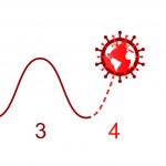 Epidemische Lage vierte Welle
