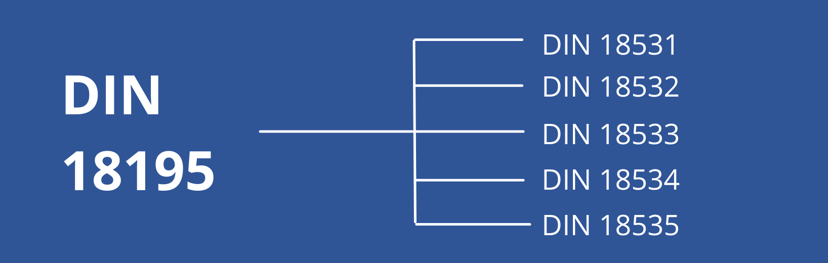 DIN 18195
