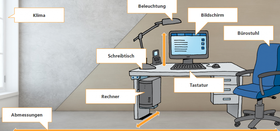Elemente eines ergonomischen Bildschirmarbeitsplatzes