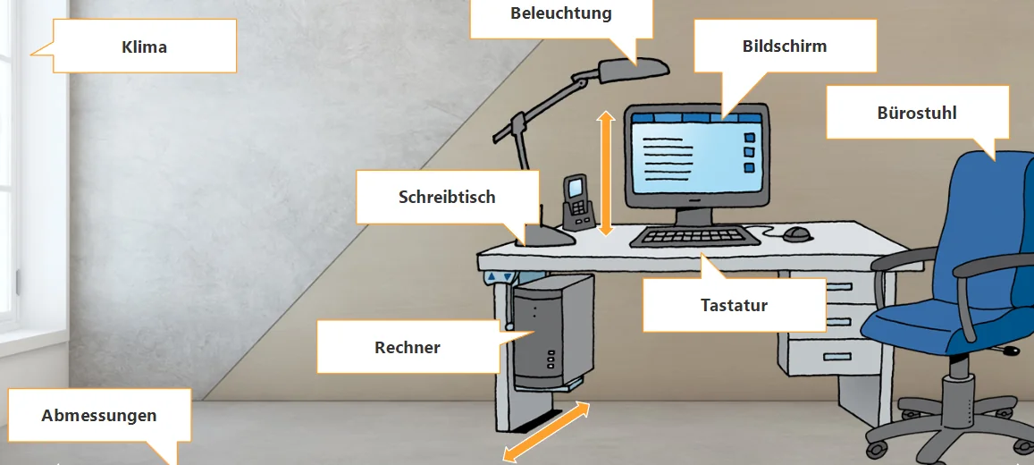Elemente eines ergonomischen Bildschirmarbeitsplatzes
