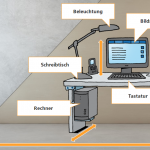 Elemente eines ergonomischen Bildschirmarbeitsplatzes