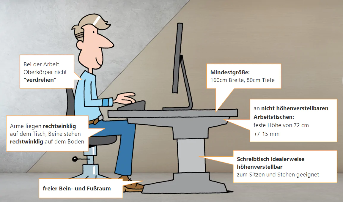 Wichtige Voraussetzungen für ergonomische Sitzposition an einem Schreibtisch