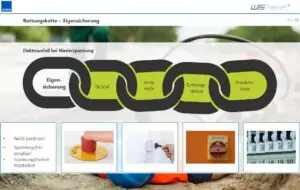 Elektrounfälle, Erste Hilfe, Rettungskette