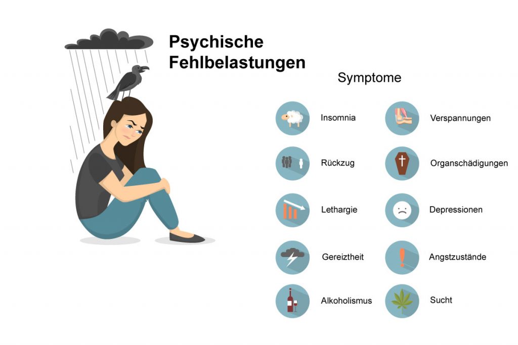 Psychische Belastung am Arbeitsplatz: Symptome & Co. | WEKA